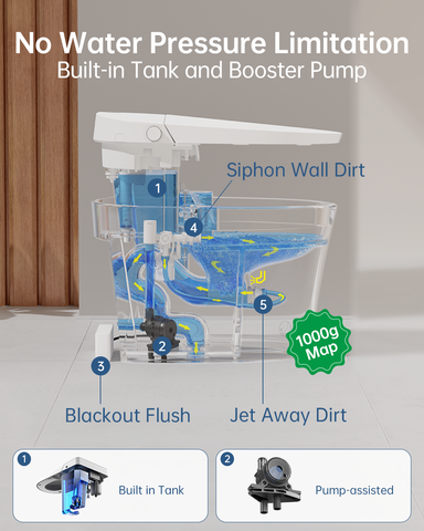 EPLO E18PRO Smart Toilet with Bidet - One-piece Auto Flush Heated Seat