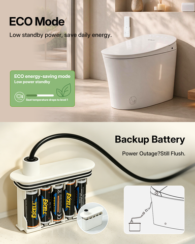 EPLO E18MAX Smart Toilet with Bidet - 1000g Power Flush AUTO Open/Close Moving Dryer