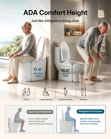 EPLO E18MAX Smart Toilet with Bidet - 1000g Power Flush AUTO Open/Close Moving Dryer