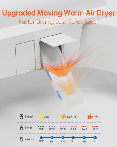 EPLO U8MAX Smart Toilet with Bidet - 1000g Power Flush ADA Compliant Moving Dryer Auto Flush